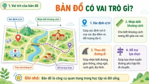 Alternative view of [Địa Lý 6] – Bài 4: Kí hiệu và bảng chú giải bản đồ. Tìm đường đi trên bản đồ [slide bài giảng]