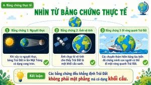 BỘ SLIDE BÀI GIẢNG ĐỊA LÍ 6 – BÀI 6 TRÁI ĐẤT TRONG HỆ MẶT TRỜI covera