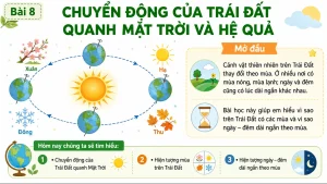 BỘ SLIDE BÀI GIẢNG ĐỊA LÍ 6 – BÀI 8: CHUYỂN ĐỘNG CỦA TRÁI ĐẤT QUANH MẶT TRỜI VÀ HỆ QUẢ