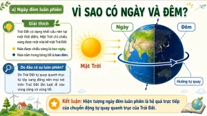 Bộ Slide Địa lí 6 – Bài 7: Chuyển động tự quay quanh trục của Trái Đất và hệ quả