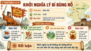 [Lịch Sử 6] – Bài 16: Các Cuộc Khởi Nghĩa Tiêu Biểu Giành Độc Lập Trước Thế Kỉ X [slide bài giảng] - Image 6