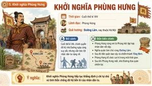 [Lịch Sử 6] – Bài 16: Các Cuộc Khởi Nghĩa Tiêu Biểu Giành Độc Lập Trước Thế Kỉ X [slide bài giảng] - Image 7