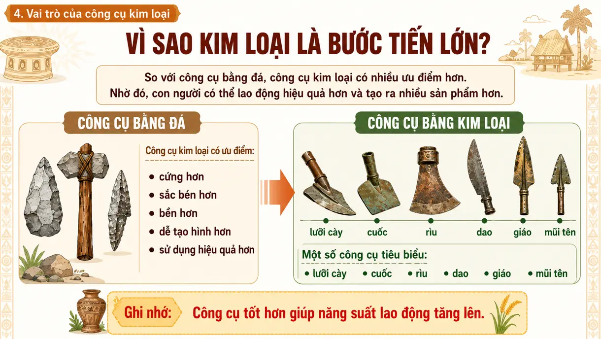 lich su 6 - bai 6 xa hoi nguyen thuy phan ra 2t