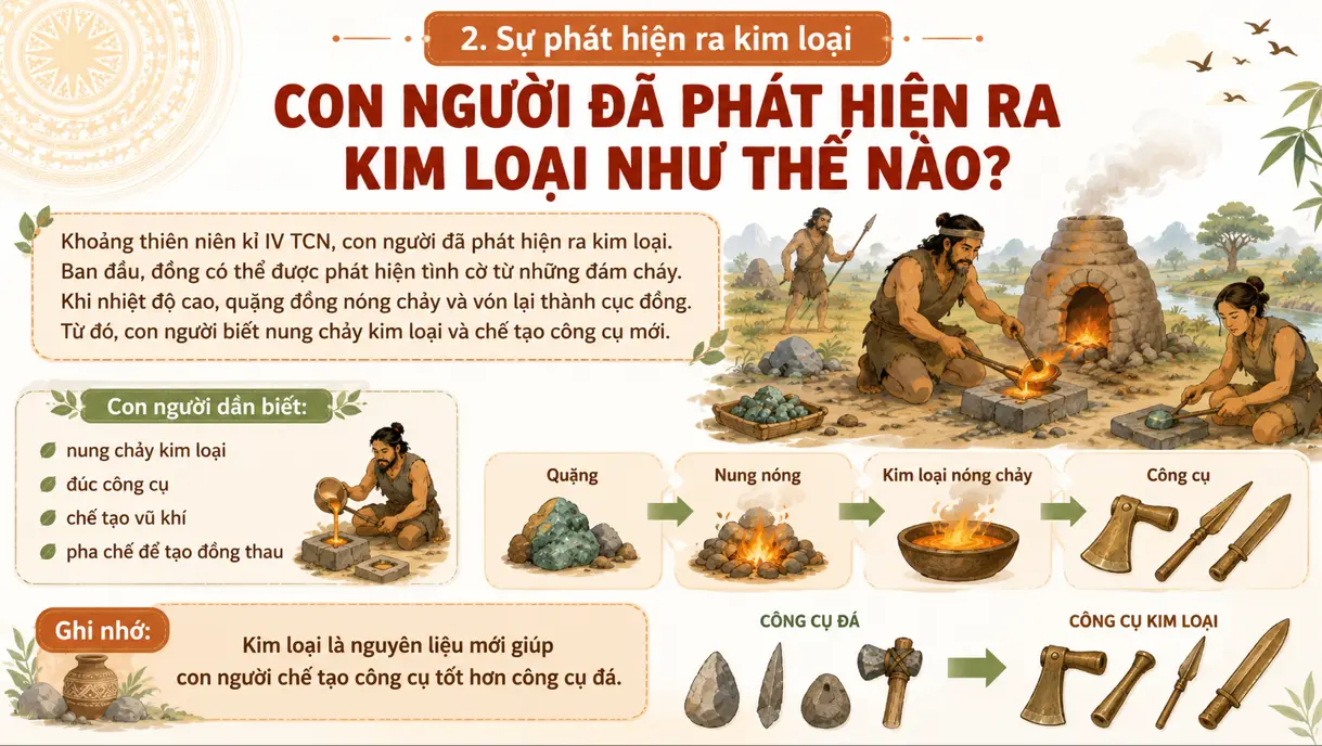 lich su 6 - bai 6 xa hoi nguyen thuy phan ra 2t