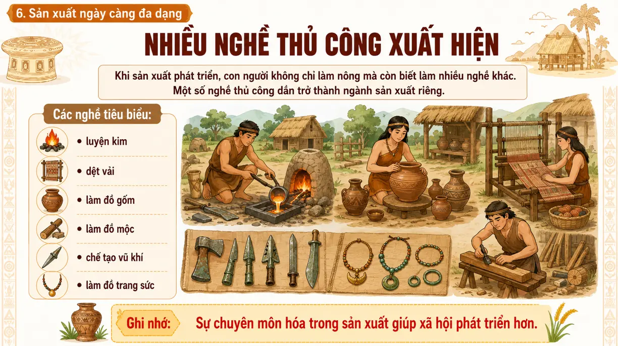 lich su 6 - bai 6 xa hoi nguyen thuy phan ra 2t