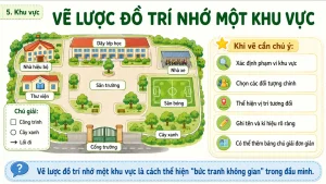 Alternative view of [Địa Lý 6] – Bài 5: Trái Đất trong hệ Mặt Trời [slide bài giảng]