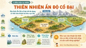 Slide Bài Giảng Lịch Sử lớp 6 – Bài 8: Ấn Độ Cổ Đại - Image 4