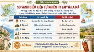 Slide Bài Giảng Lịch Sử lớp 6 – Bài 10: Hy Lạp và La Mã cổ đại - Image 5