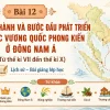 slide lich su 6 bai 12 su hinh thanh va buoc dau phat trien cac vuong quoc phong kien dong nam a