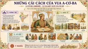 [Lịch Sử 7] – Bài 5 – Ấn Độ từ thế kỉ IV đến giữa thế kỉ XIX [slide] - Image 3