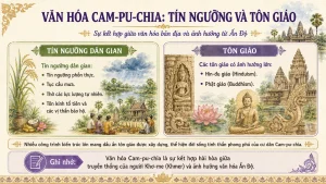 [Lịch Sử 7] – Bài 8 – Vương quốc Cam-pu-chia [slide] - Image 4