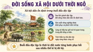 [Lịch Sử 7] – Bài 9: Đất nước buổi đầu độc lập (939–967) [slide] - Image 3