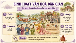 [Lịch Sử 7] – Bài 10: Đại Cồ Việt thời Đinh và Tiền Lê [slide] - Image 5