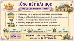 [Lịch Sử 7] – Bài 10: Đại Cồ Việt thời Đinh và Tiền Lê [slide] - Image 4