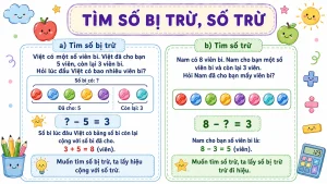 Alternative view of [Toán 3] – Bài 3: Tìm thành phần trong phép cộng, phép trừ [slide giáo án]