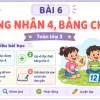 [Toán 3] Bài 6 – Bảng nhân 4, Bảng chia 4 | Slide bài giảng