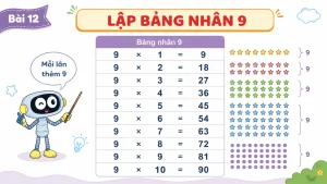 Alternative view of [Toán 3] Bài 12 – Bảng nhân 9, bảng chia 9 | Slide bài giảng