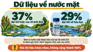 Alternative view of Bài 03: Khai thác, sử dụng và bảo vệ thiên nhiên ở châu Âu