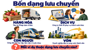 Bài 04: Liên minh châu Âu - Image 3