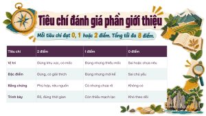Bài 07: Bản đồ chính trị châu Á, các khu vực của châu Á - Image 4