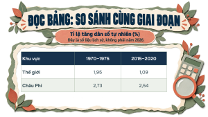 Alternative view of Bài 10: Dân cư, xã hội châu Phi