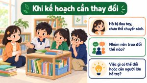 Trang mẫu Bài 6: điều chỉnh nhiệm vụ khi một bạn bị đau tay.