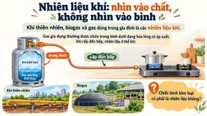 PowerPoint KHTN 6 Bài 14: Một số nhiên liệu – Kết nối tri thức - Image 3