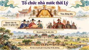 Alternative view of Lịch sử 7 Bài 11: Nhà Lý xây dựng và phát triển đất nước (1009–1225) | Slide bài giảng Kết nối tri thức